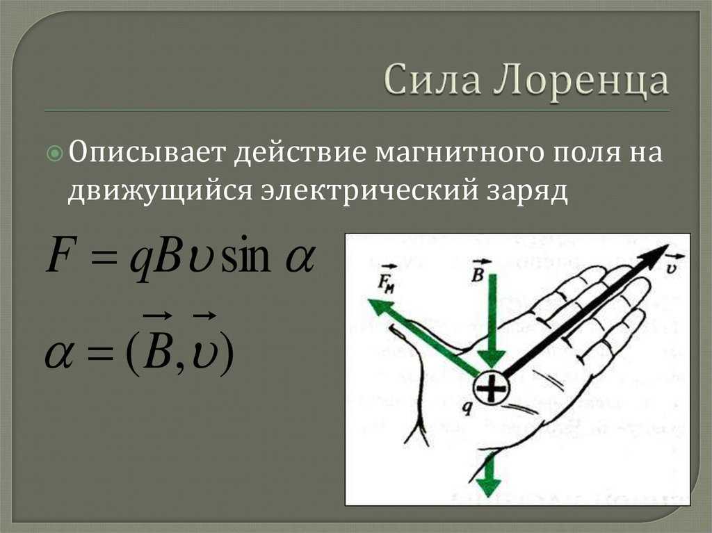Сила лоренца