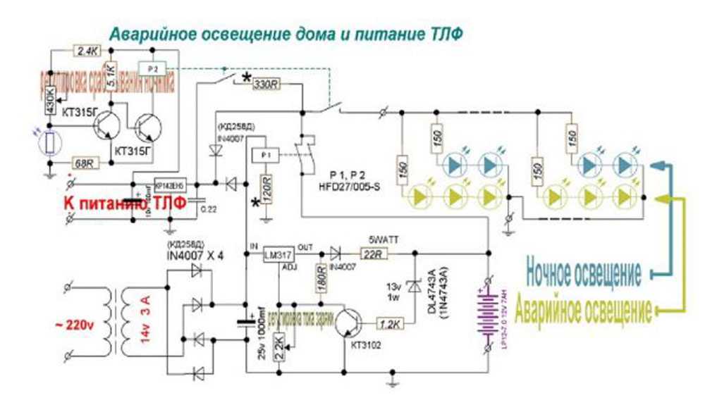 Как правильно применить аварийное освещение со всеми актуальными нормами и требованиями 
