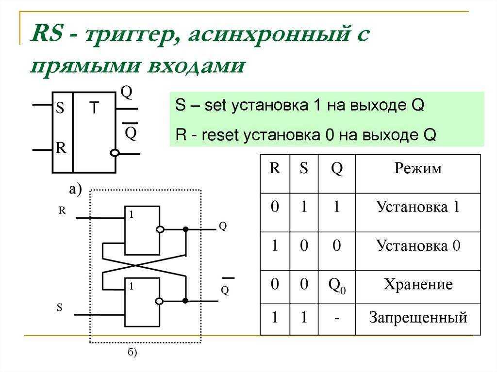 Логические триггеры: схемы, типы, устройство, назначение