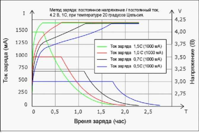 Измеритель емкости аккумуляторов на arduino: тестер емкости аккумуляторов 18650 на основе arduino: схема и программа