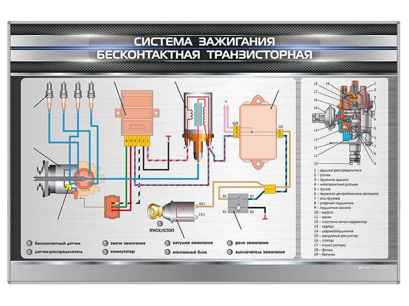 Регулировка зажигания при помощи стробоскопа