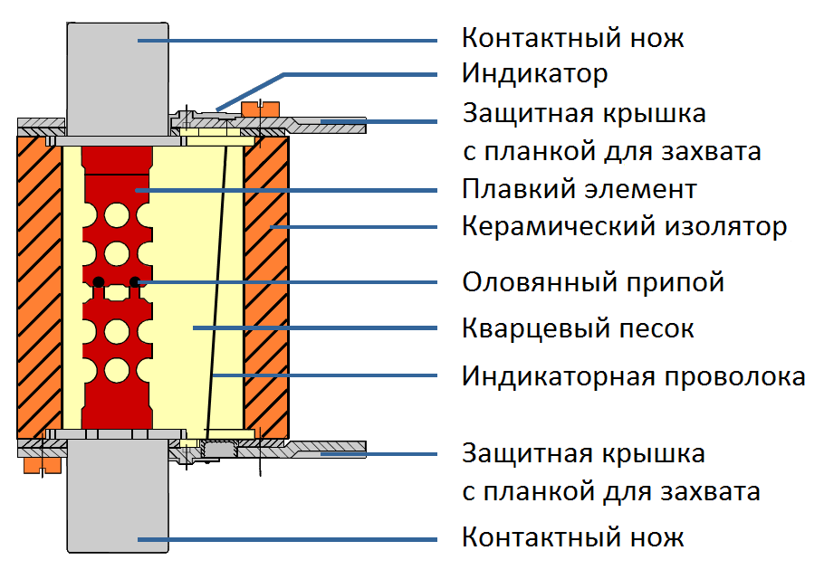 Устройство плавкого предохранителя