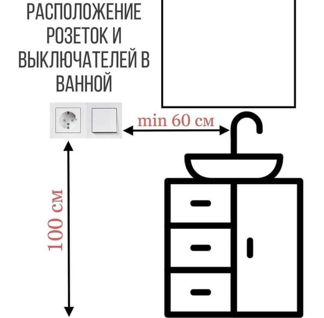 Устанавливаем розетку в ванной комнате