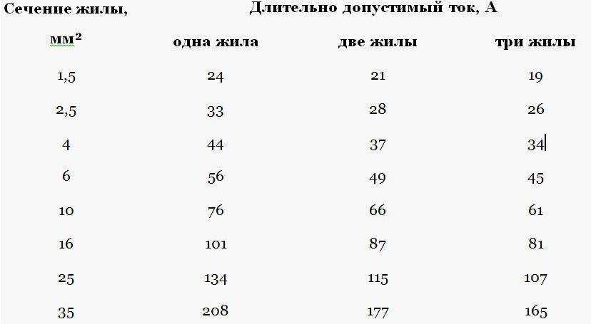 Пуэ-7 п.1.3.7-1.3.29 выбор сечений проводников по нагреву