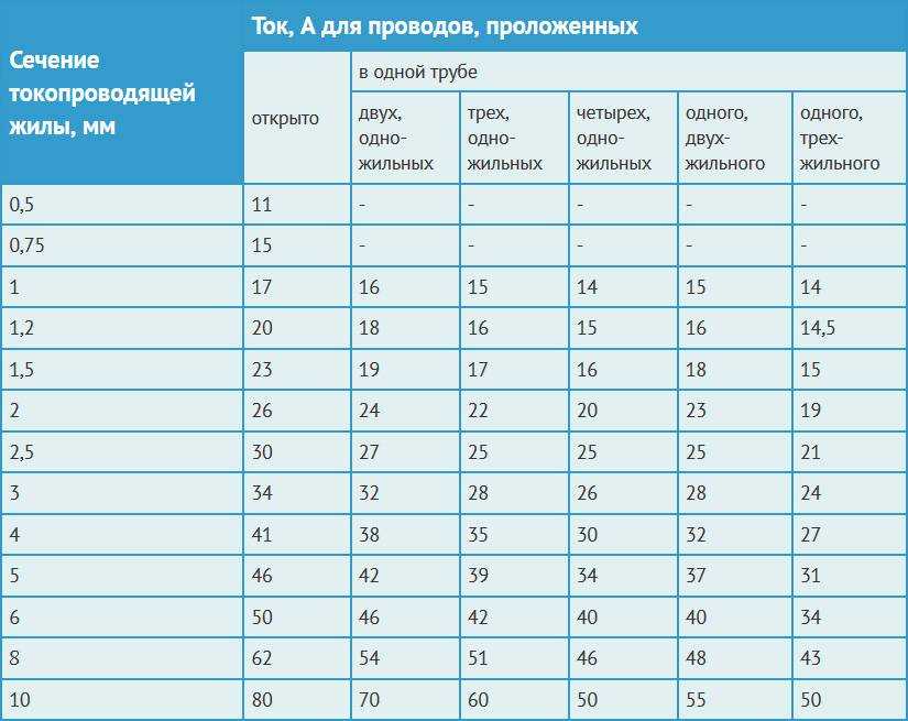 Расчет автомата по мощности для 380 в: характеристики, принцип работы и подбор трёхфазного выключателя