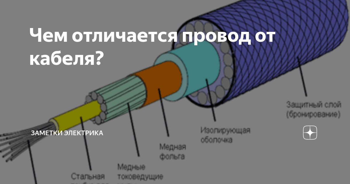 Чем отличается кабель от провода: изоляционный слой жил, маркировка и условия применения