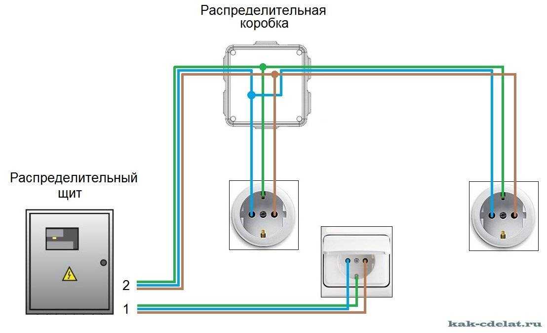 Как подключить розетку с заземлением — простые советы по монтажу и секреты профессионалов