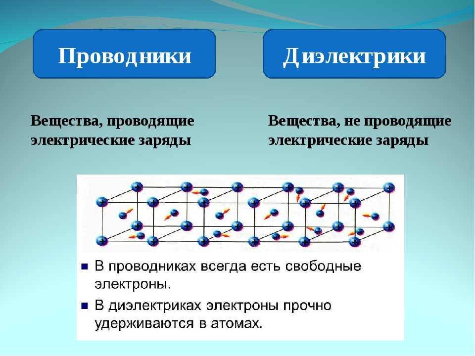Проводники ⭐ и диэлектрики в электростатическом поле: свойства, напряженность и электроемкость