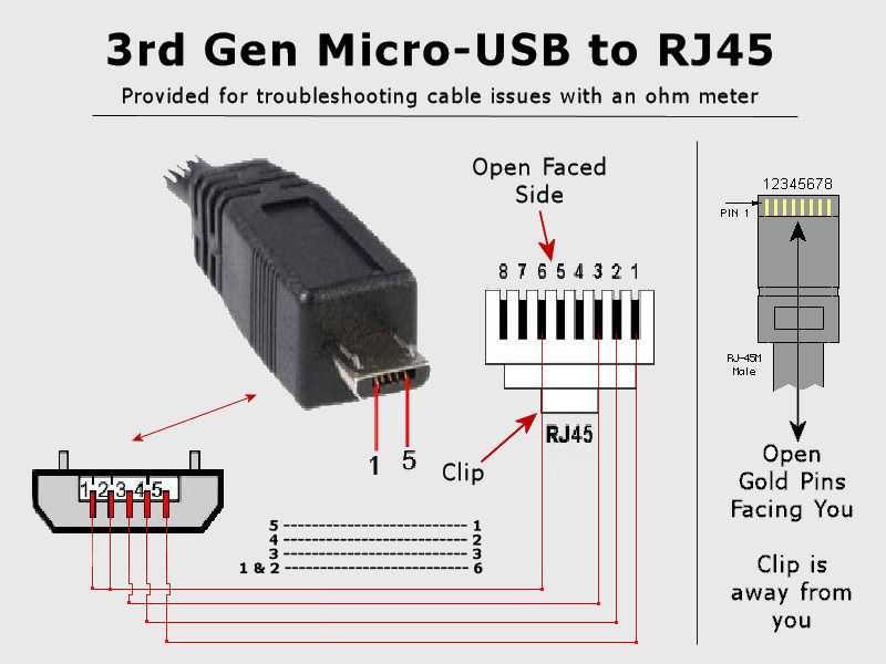 Распиновка разных видов usb разъемов: распиновка micro и mini usb и особенности распайки