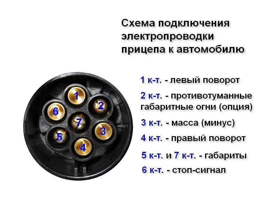 Распиновка розетки фаркопа легкового автомобиля и вилки прицепа: схема подключения, виды, цвет проводов