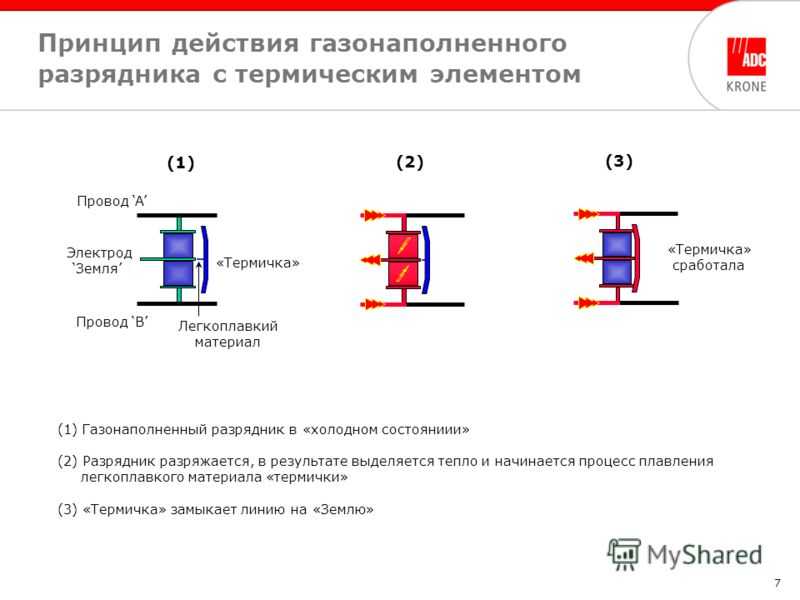 Разрядники для ограничения перенапряжений