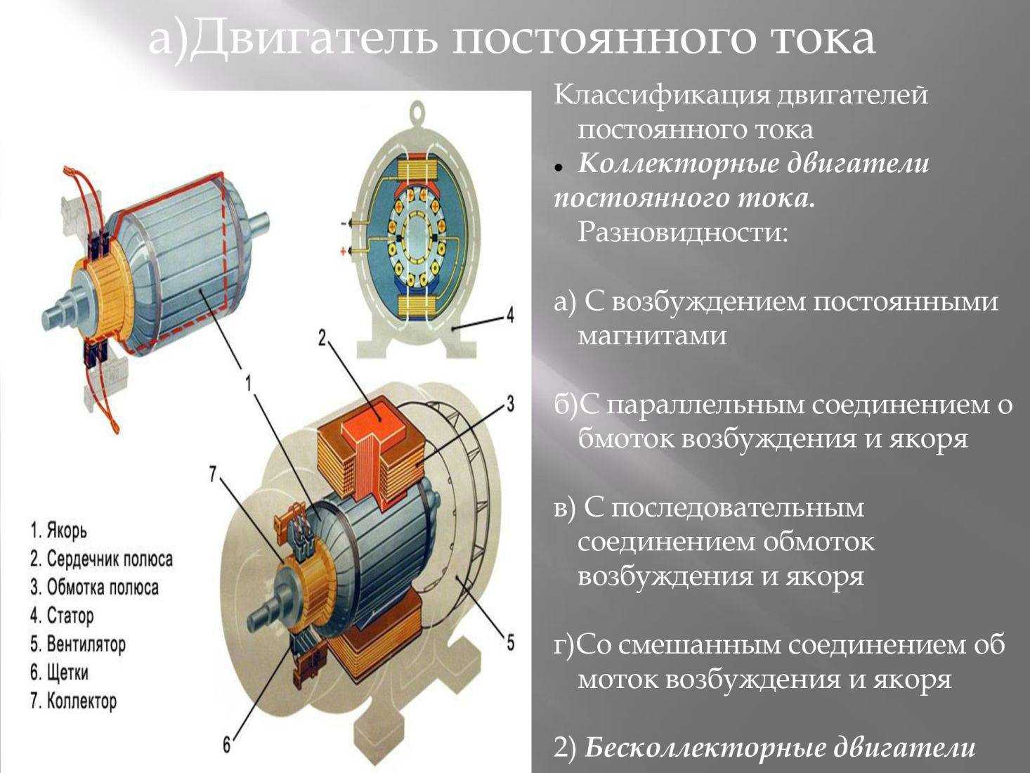 Электродвигатель постоянного тока: устройство, принцип работы, типы, управление
