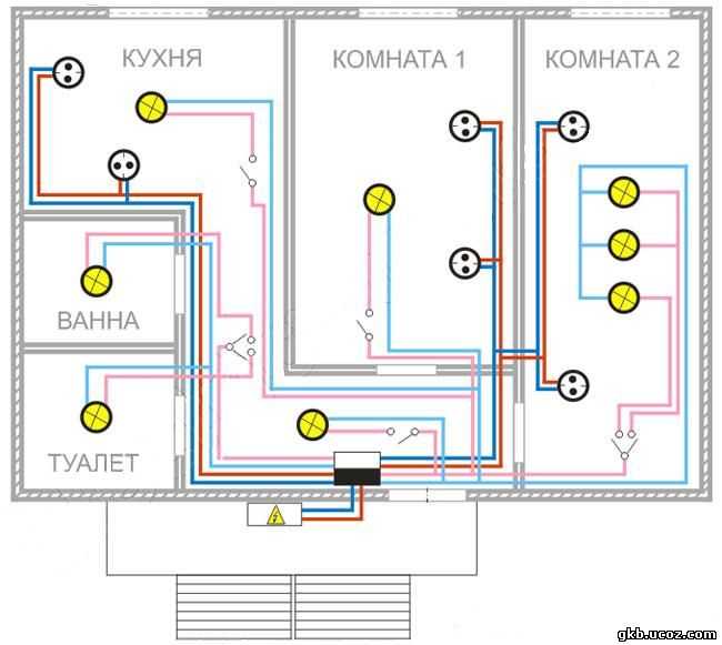Электропроводка в доме своими руками – пошаговая схема разводки и монтаж электрики