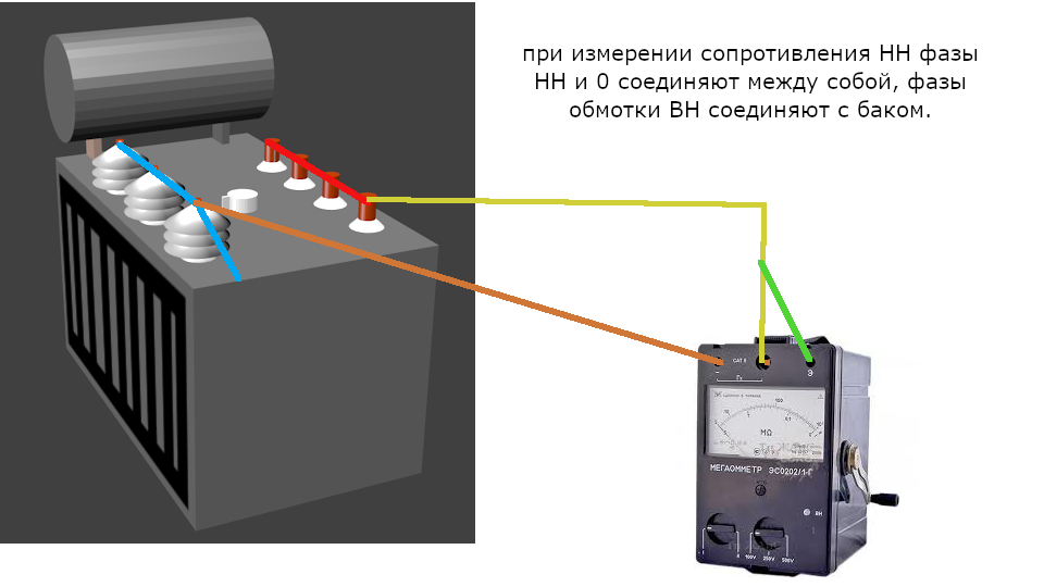 Измерение - омическое сопротивление - обмотка
 - большая энциклопедия нефти и газа, статья, страница 1