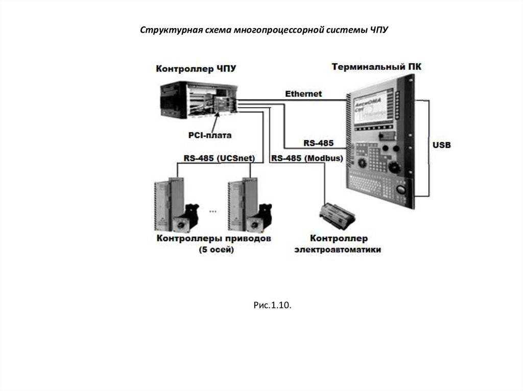 Датчик давления, установленный у потребителя, передает информацию на частотно регулируемый привод, который, в свою очередь, изменяет частоту, поступающую к двигателю