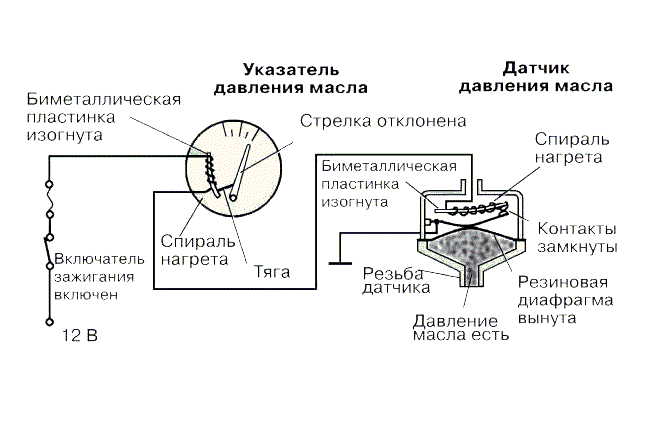Arduino: датчики температуры и влажности