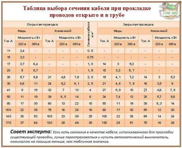 С16 автомат: что значит и на какую мощность, характеристика
