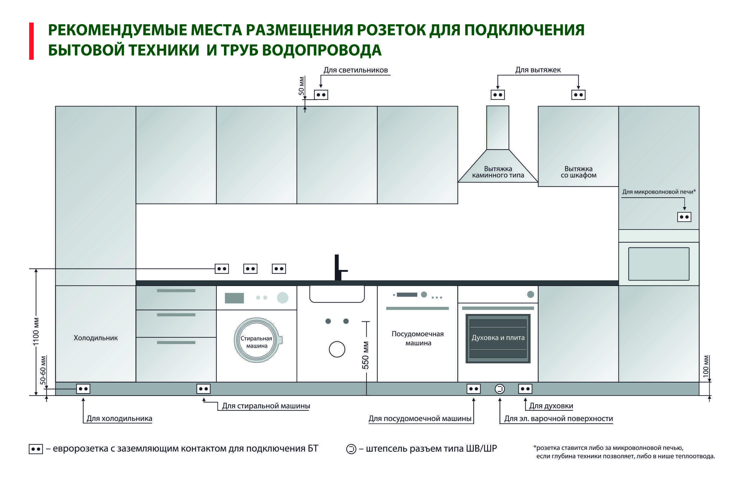 Розетки на кухне: расположение, схемы и особенности конструкций