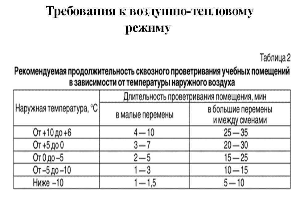 Типы и нормы освещения при организации рабочего места