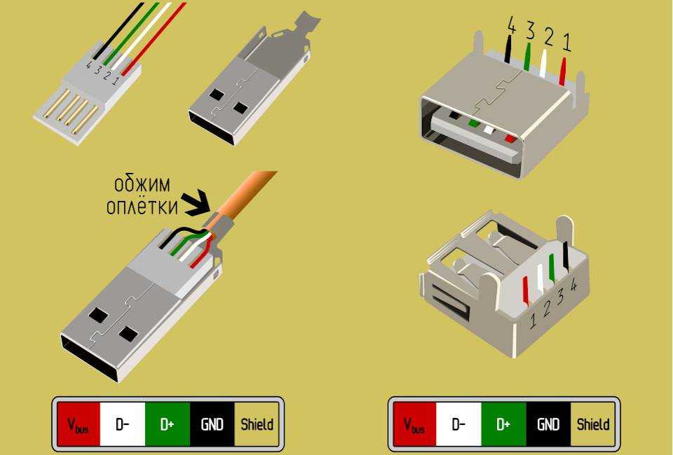 Распиновка разъема usb: обычного, micro, mini