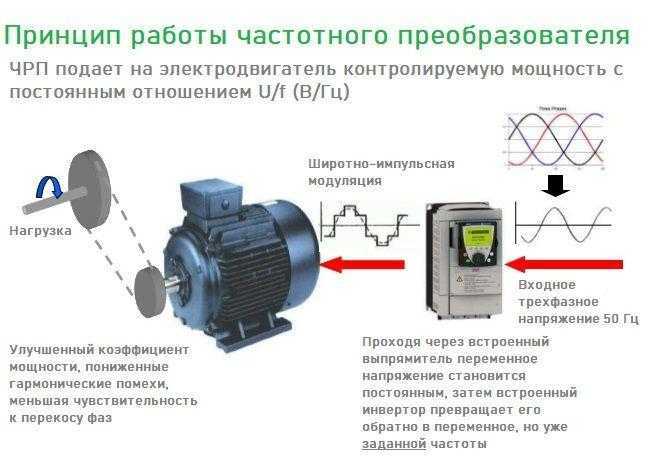 Частотный преобразователь принцип работы для чайников: описание, характеристики
