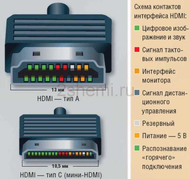 Hdmi кабель сколько жил: распиновка hdmi кабеля – распиновка hdmi — инструкция распайки цифрового интерфейса —  эксперт — интернет-магазин электроники и бытовой техники