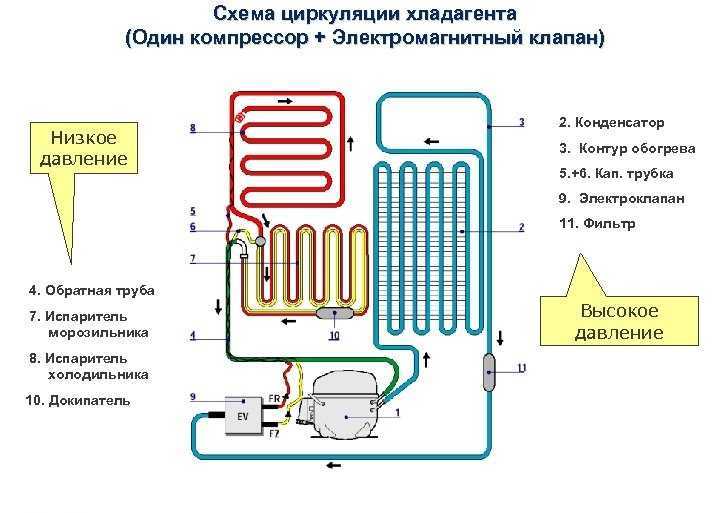 ✅ холодильник на газу: как работает, плюсы, как выбрать - dnp-zem.ru