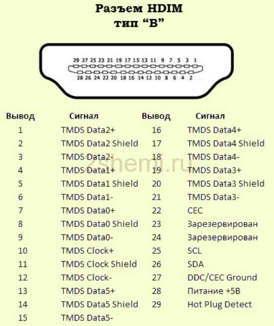 Как выглядит hdmi кабель и вход на компьютере и телевизоре?