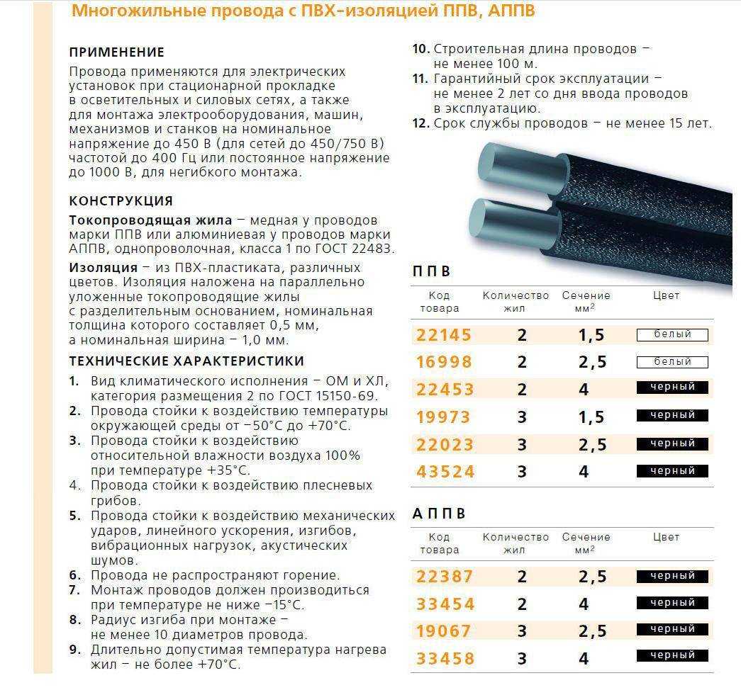 Силовой кабель ввг: технические характеристики и применение