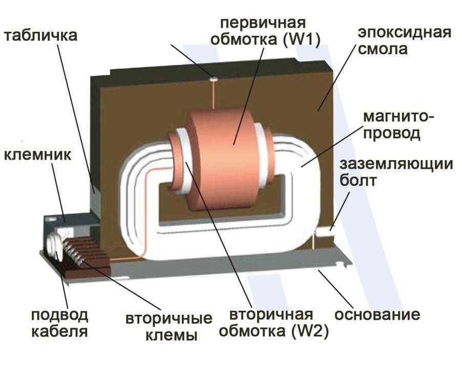 Принцип работы трансформатора и типы приборов