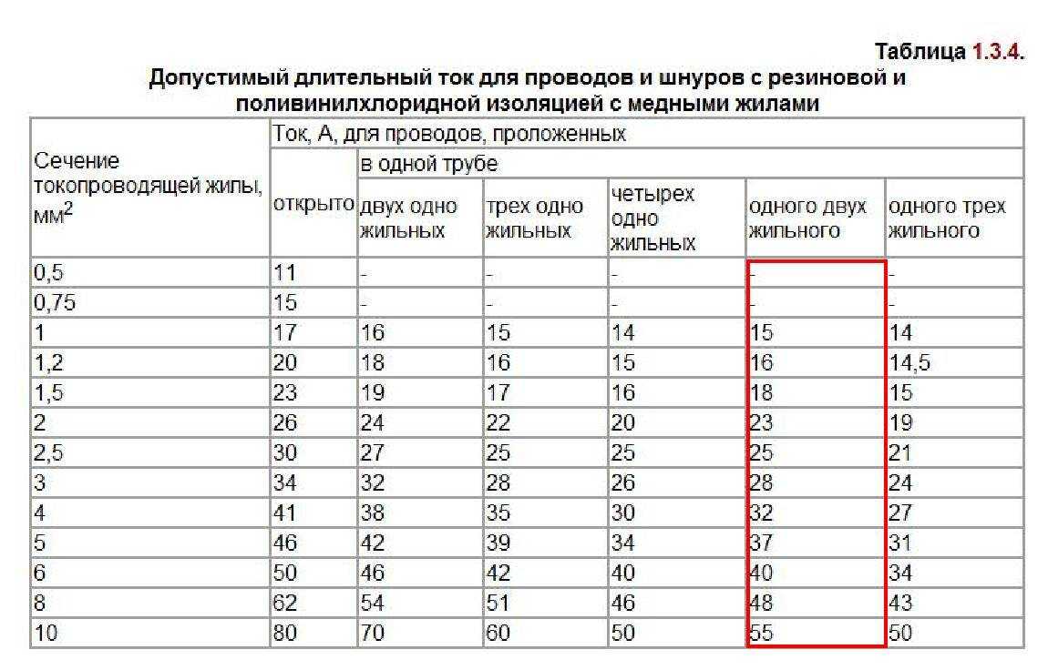 Какой кабель использовать для проводки на улице по воздуху на даче, к бане, марки и виды проводов для уличной проводки, как протянуть кабель
