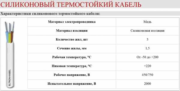 Пвкв провод – расшифровка и характеристики