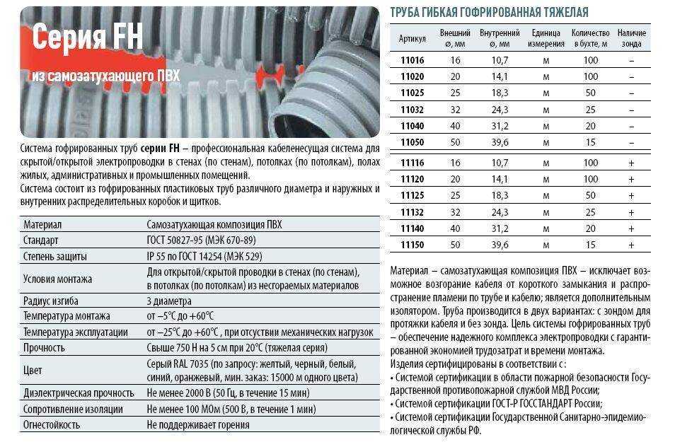 Какую гофру использовать для проводки под землей: гофрированная труба подземной прокладки кабеля