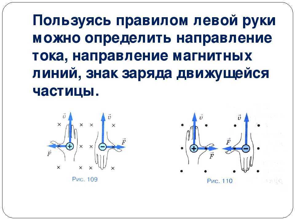 Правило левой руки: примеры задач, формулы, объяснение