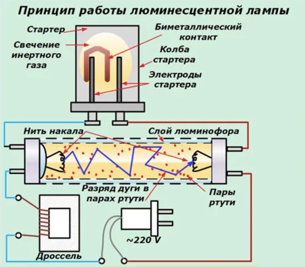 Стартеры для ламп дневного света - устройство, принцип работы и схема подключения