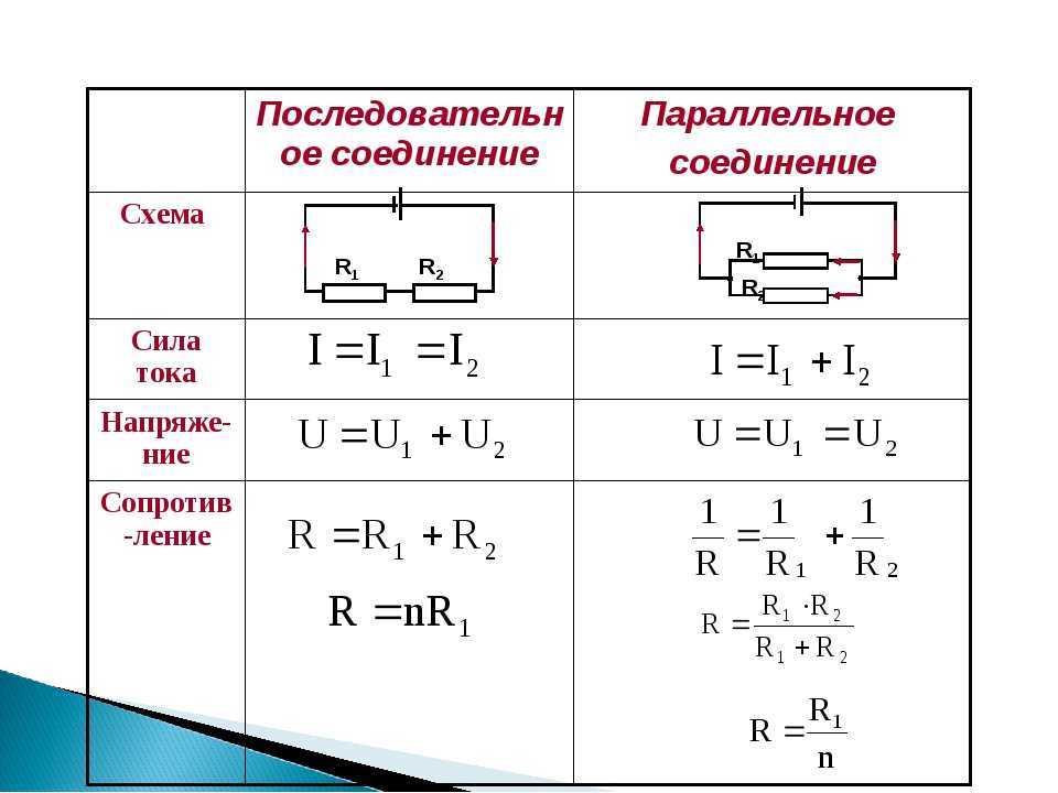 Параллельное и последовательное соединение проводников в электрической цепи