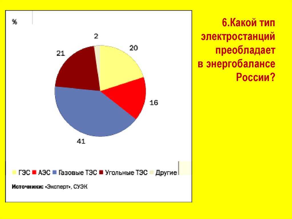Самые мощные электростанции в мире