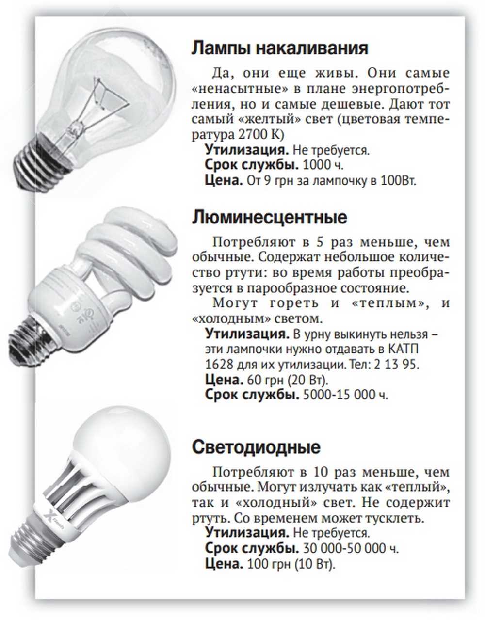 Правильная утилизация светодиодных ламп и светильников