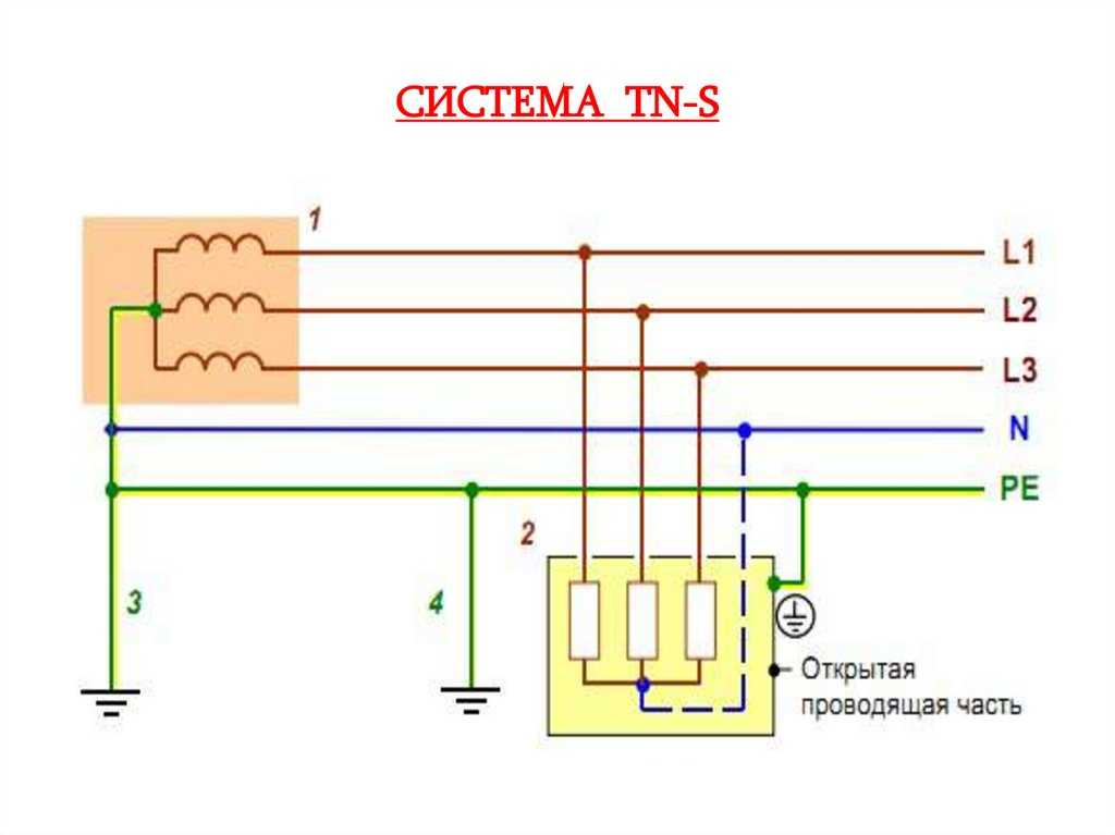 Системы заземления tn-c, tn-s, tnc-s, tt, it со схемами