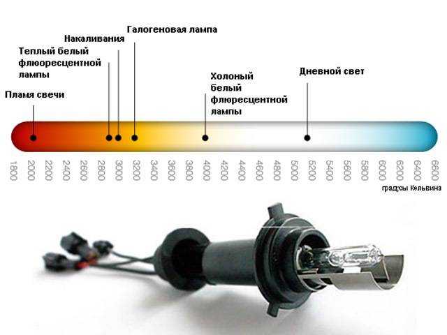 Можно ли по закону устанавливать светодиодные лампы на авто?