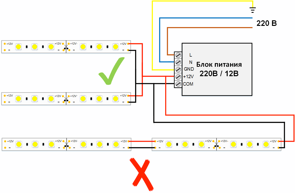 Все о светодиодах cree