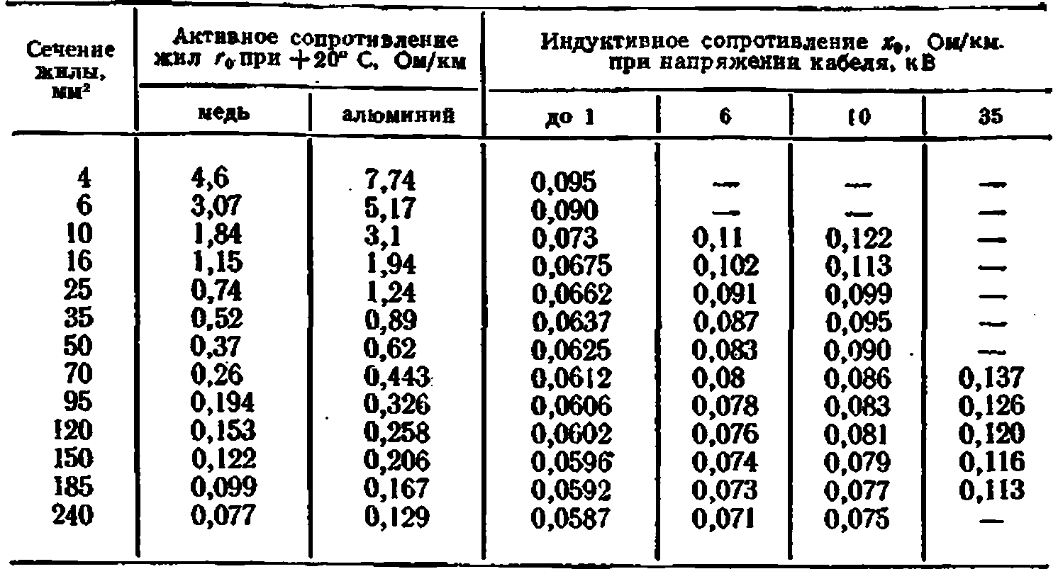 Индуктивное сопротивление катушки: формула, единицы измерения