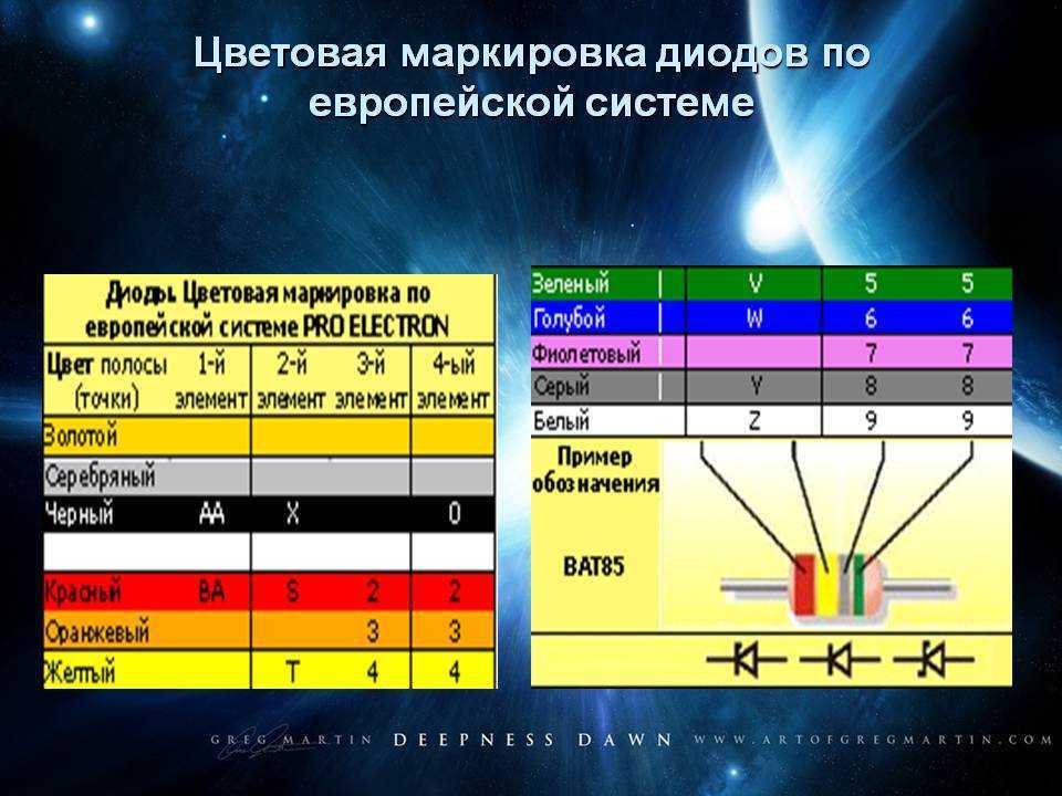 Выпрямительные диоды, диодные мосты и области их применения