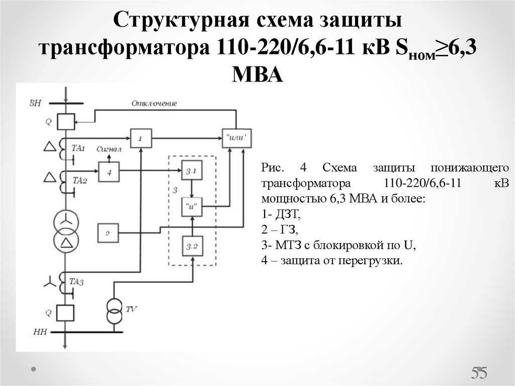 Релейная защита силовых трансформаторов в санкт-петербурге