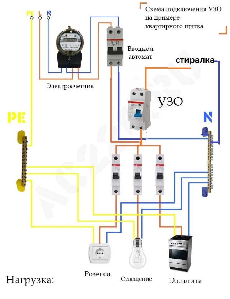 Что такое силовая розетка, как выбрать разъем , статья vse-e.com / новости