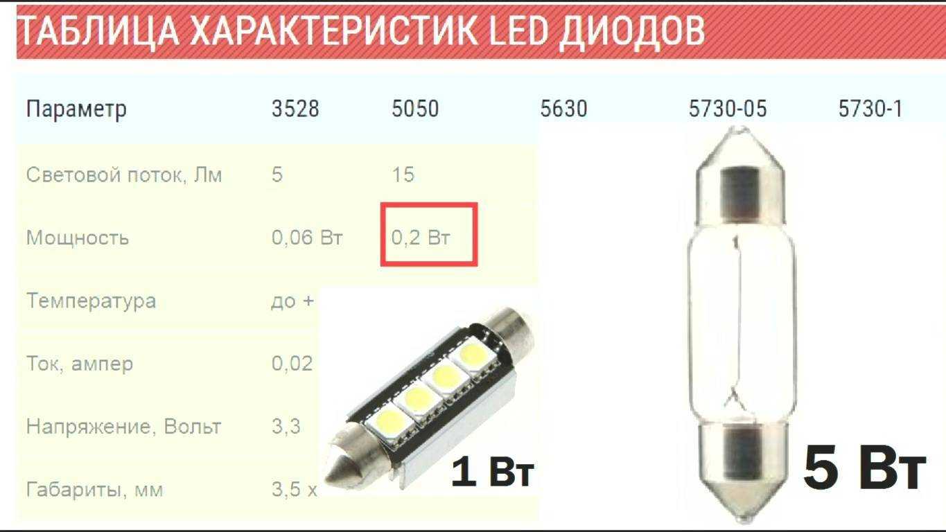 Подробные технические характеристики led smd 3528