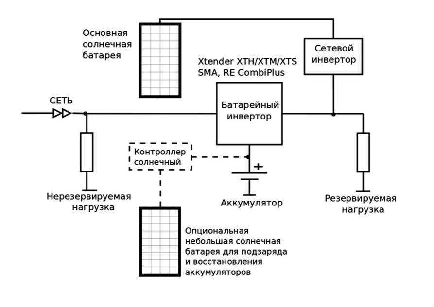 Гибридный инвертор для солнечных батарей - принцип работы, выбор устройства и схема монтажа