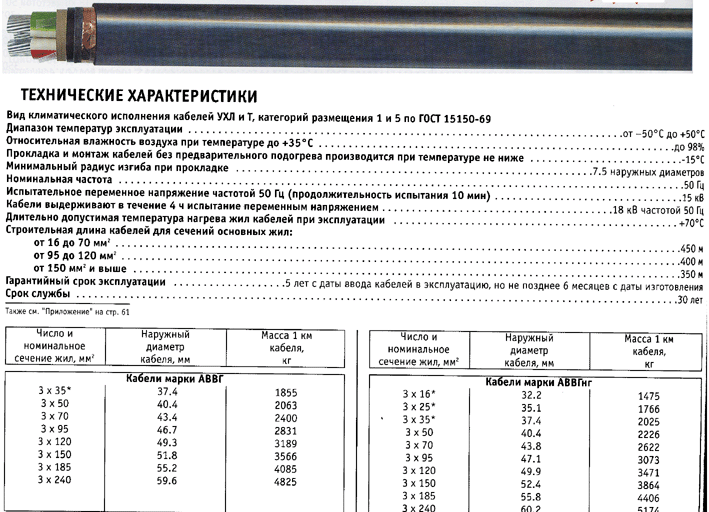 Характеристика и особенности провода мгшв: описание конструкции и его предназначение