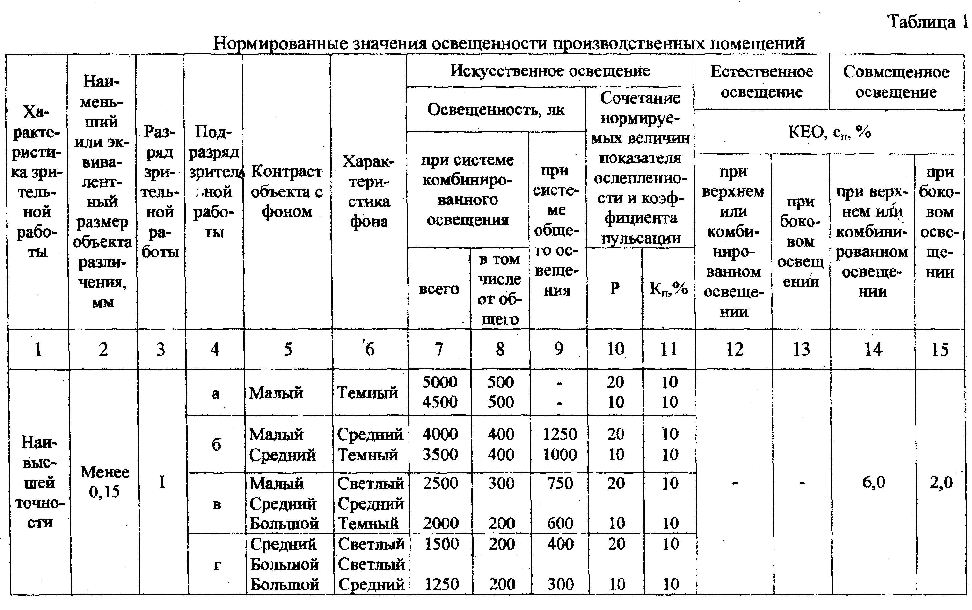 Как рассчитать освещение в комнате