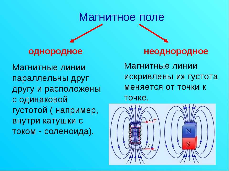 Направление вектора индукции магнитного поля с модулем потока